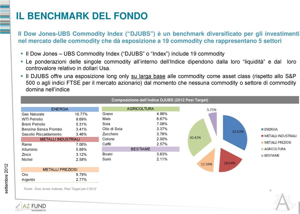 relativo in dollari Usa.