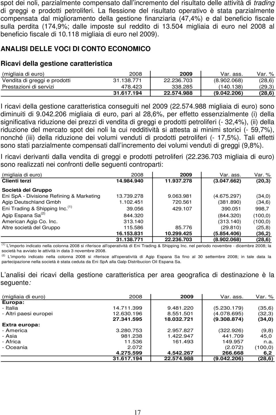 13.504 migliaia di euro nel 2008 al beneficio fiscale di 10.118 migliaia di euro nel 2009). ANALISI DELLE VOCI DI CONTO ECONOMICO Ricavi della gestione caratteristica (migliaia di euro) 2008 2009 Var.