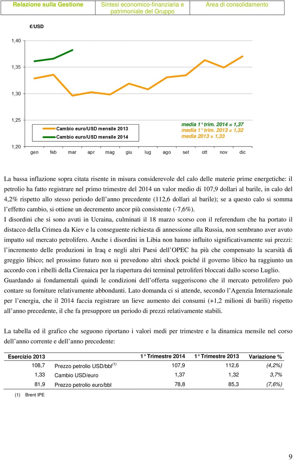 un valor medio di 107,9 dollari al barile, in calo del 4,2% rispetto allo stesso periodo dell anno precedente (112,6 dollari al barile); se a questo calo si somma l effetto cambio, si ottiene un