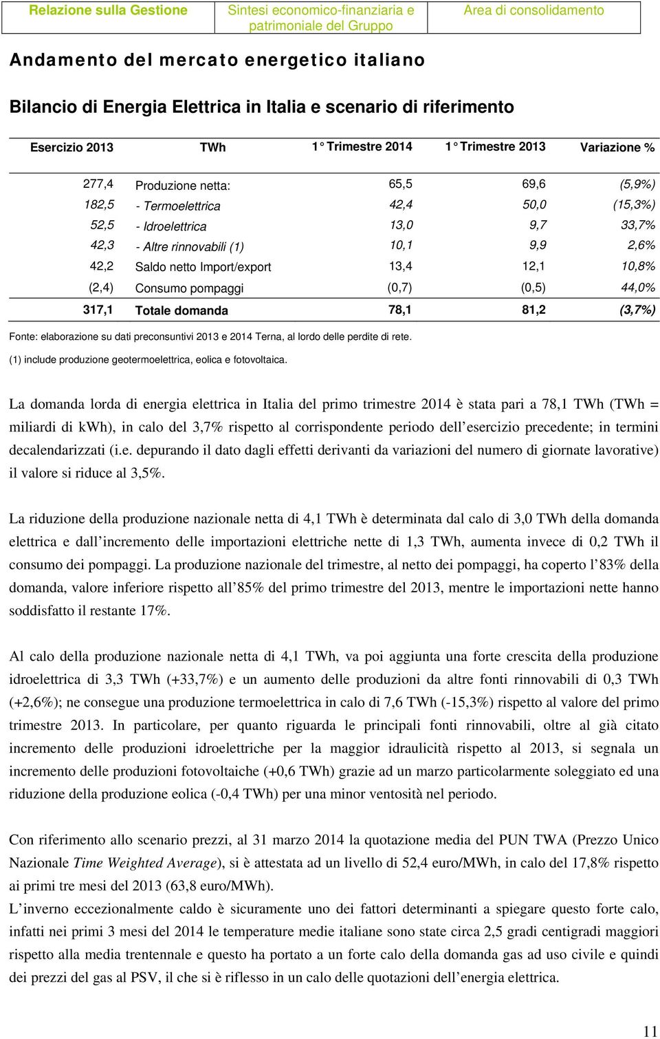 12,1 10,8% (2,4) Consumo pompaggi (0,7) (0,5) 44,0% 317,1 Totale domanda 78,1 81,2 (3,7%) Fonte: elaborazione su dati preconsuntivi 2013 e 2014 Terna, al lordo delle perdite di rete.