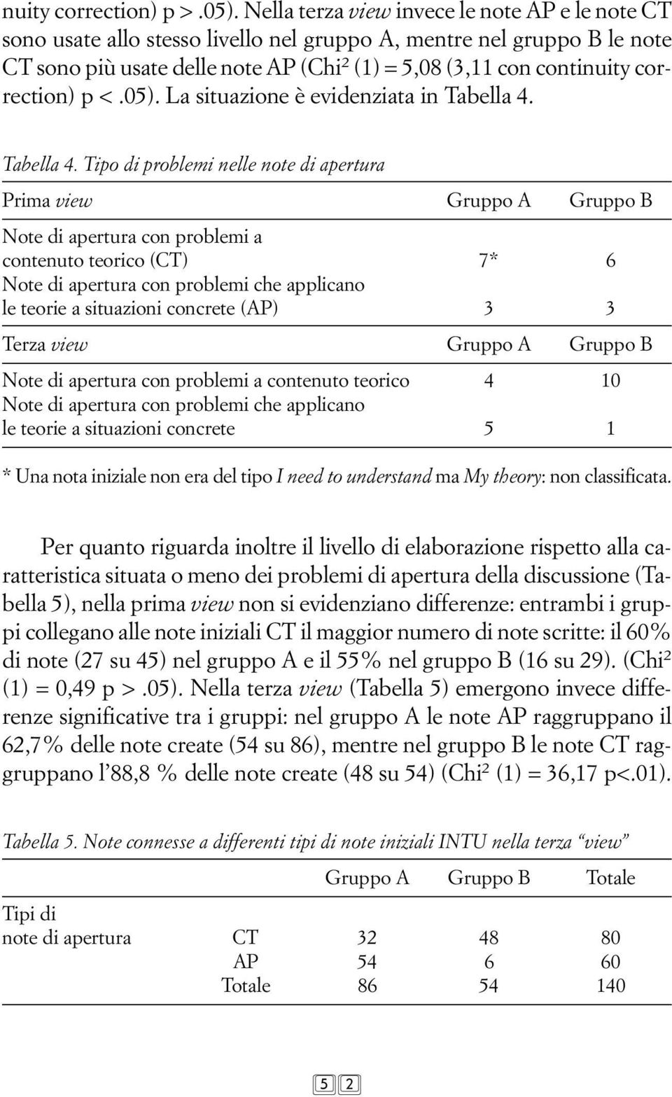 correction) p <.05). La situazione è evidenziata in Tabella 4.