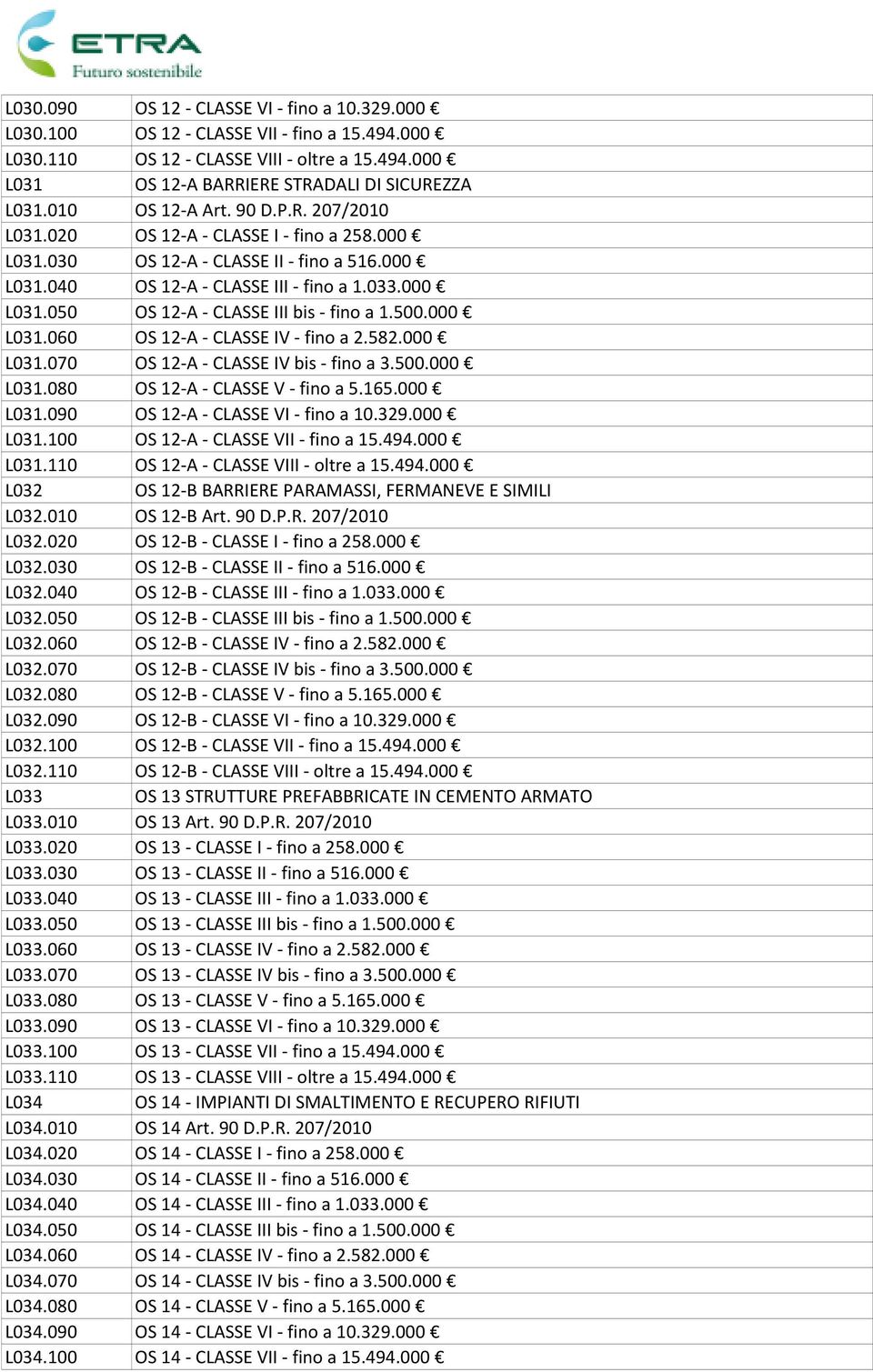 500.000 L031.060 OS 12-A - CLASSE IV - fino a 2.582.000 L031.070 OS 12-A - CLASSE IV bis - fino a 3.500.000 L031.080 OS 12-A - CLASSE V - fino a 5.165.000 L031.090 OS 12-A - CLASSE VI - fino a 10.329.
