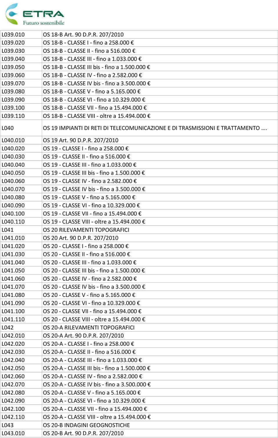 000 L039.100 OS 18-B - CLASSE VII - fino a 15.494.000 L039.110 OS 18-B - CLASSE VIII - oltre a 15.494.000 L040 OS 19 IMPIANTI DI RETI DI TELECOMUNICAZIONE E DI TRASMISSIONI E TRATTAMENTO. L040.010 OS 19 Art.