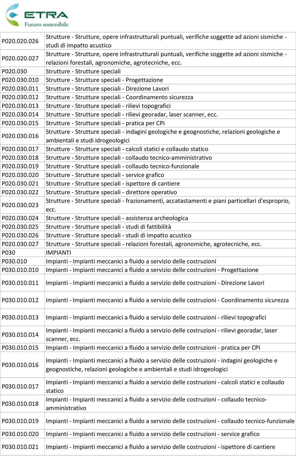 030.014 Strutture - Strutture speciali - rilievi georadar, laser scanner, ecc. P020.030.015 Strutture - Strutture speciali - pratica per CPI Strutture - Strutture speciali - indagini geologiche e geognostiche, relazioni geologiche e P020.