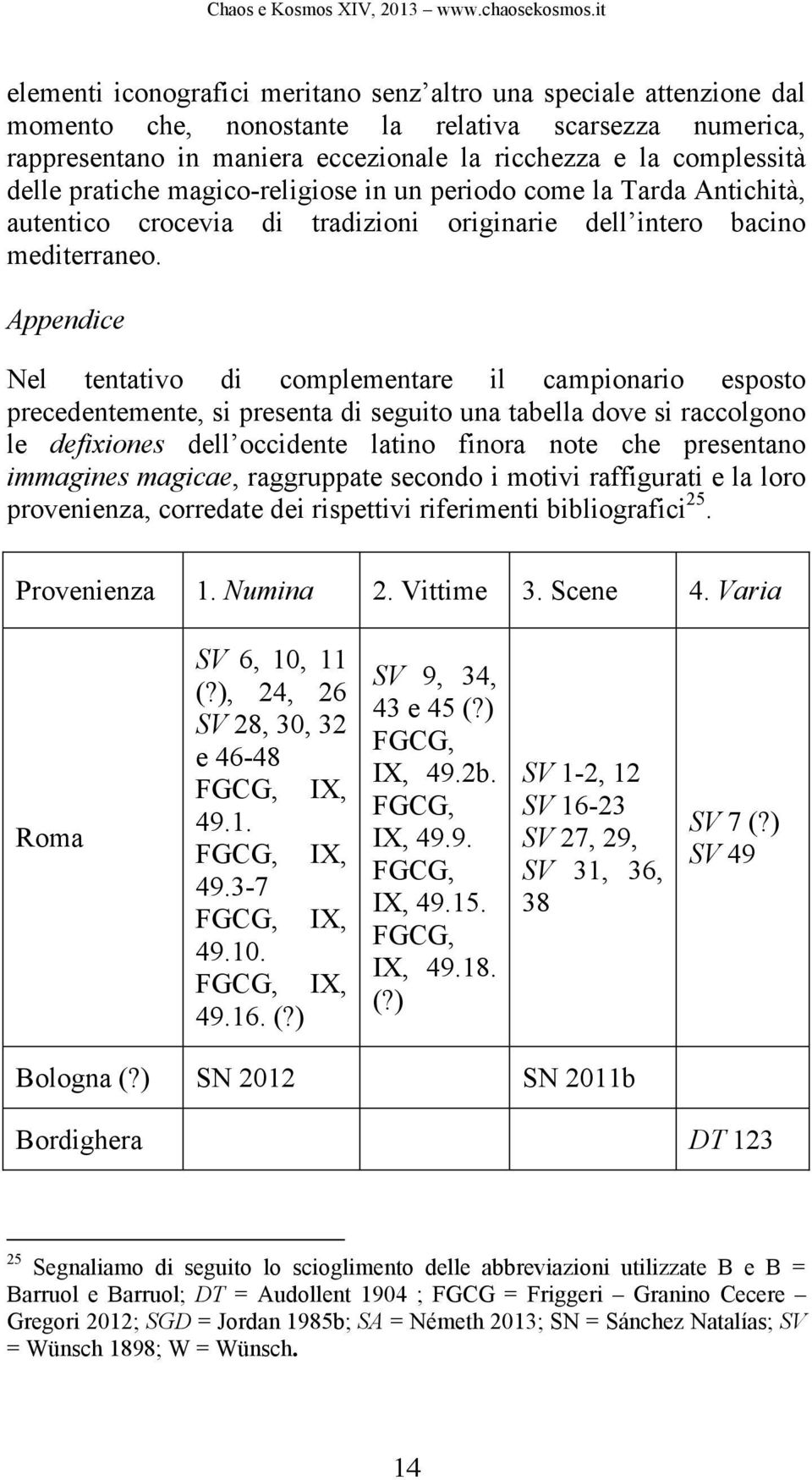 Appendice Nel tentativo di complementare il campionario esposto precedentemente, si presenta di seguito una tabella dove si raccolgono le defixiones dell occidente latino finora note che presentano