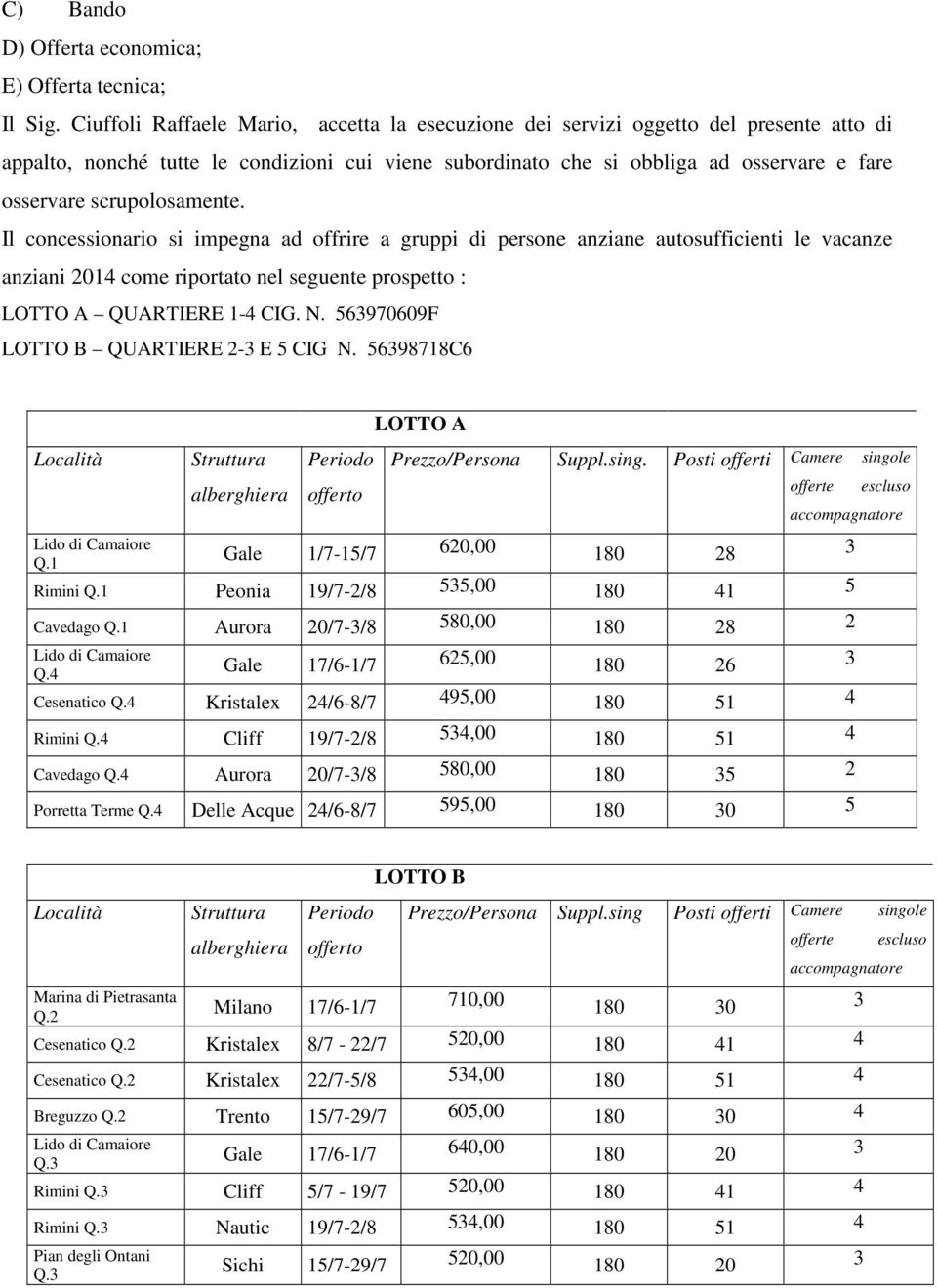 scrupolosamente. Il concessionario si impegna ad offrire a gruppi di persone anziane autosufficienti le vacanze anziani 2014 come riportato nel seguente prospetto : LOTTO A QUARTIERE 1-4 CIG. N.