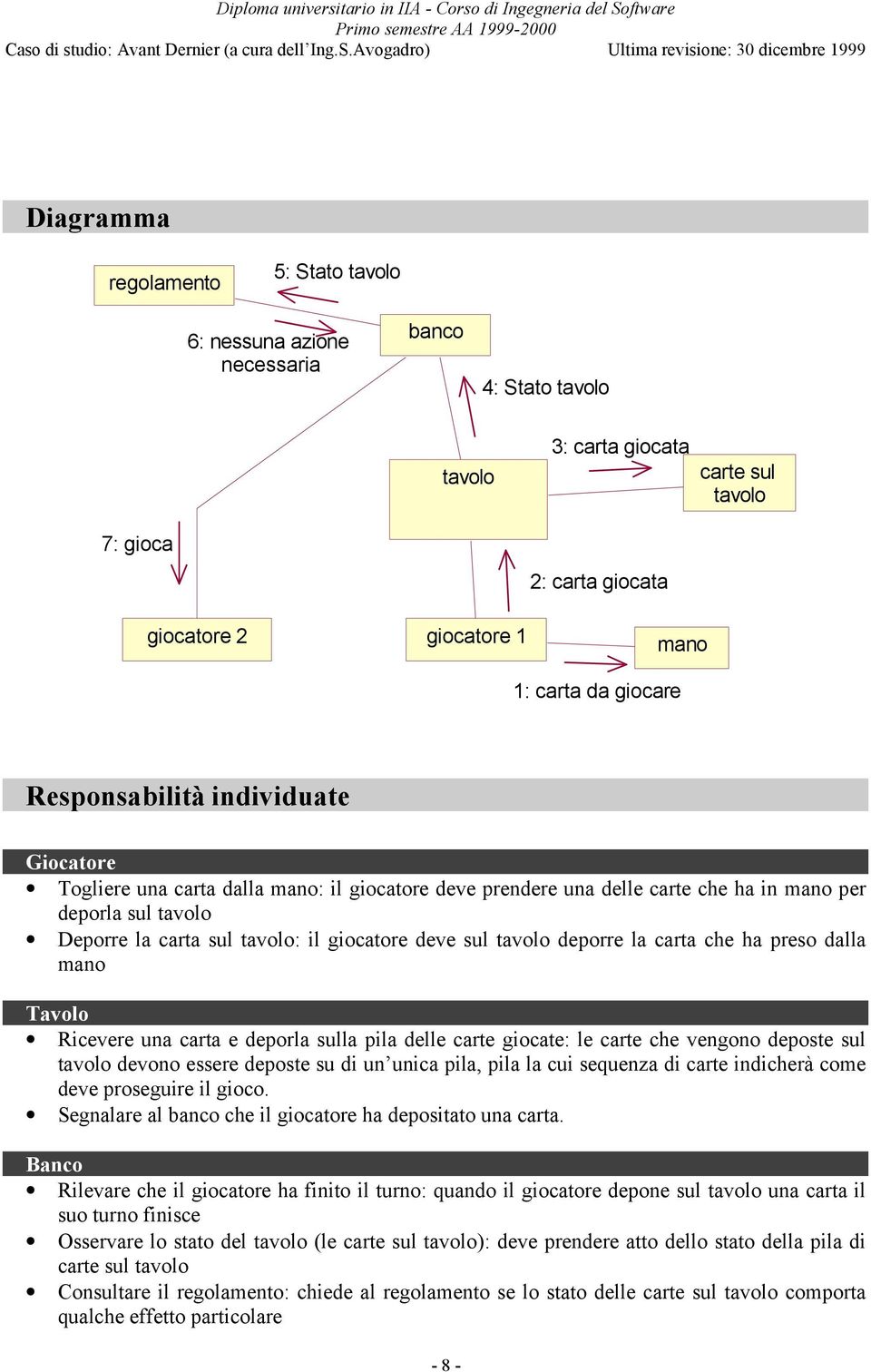 deve sul tavolo deporre la carta che ha preso dalla mano Tavolo Ricevere una carta e deporla sulla pila delle carte giocate: le carte che vengono deposte sul tavolo devono essere deposte su di un