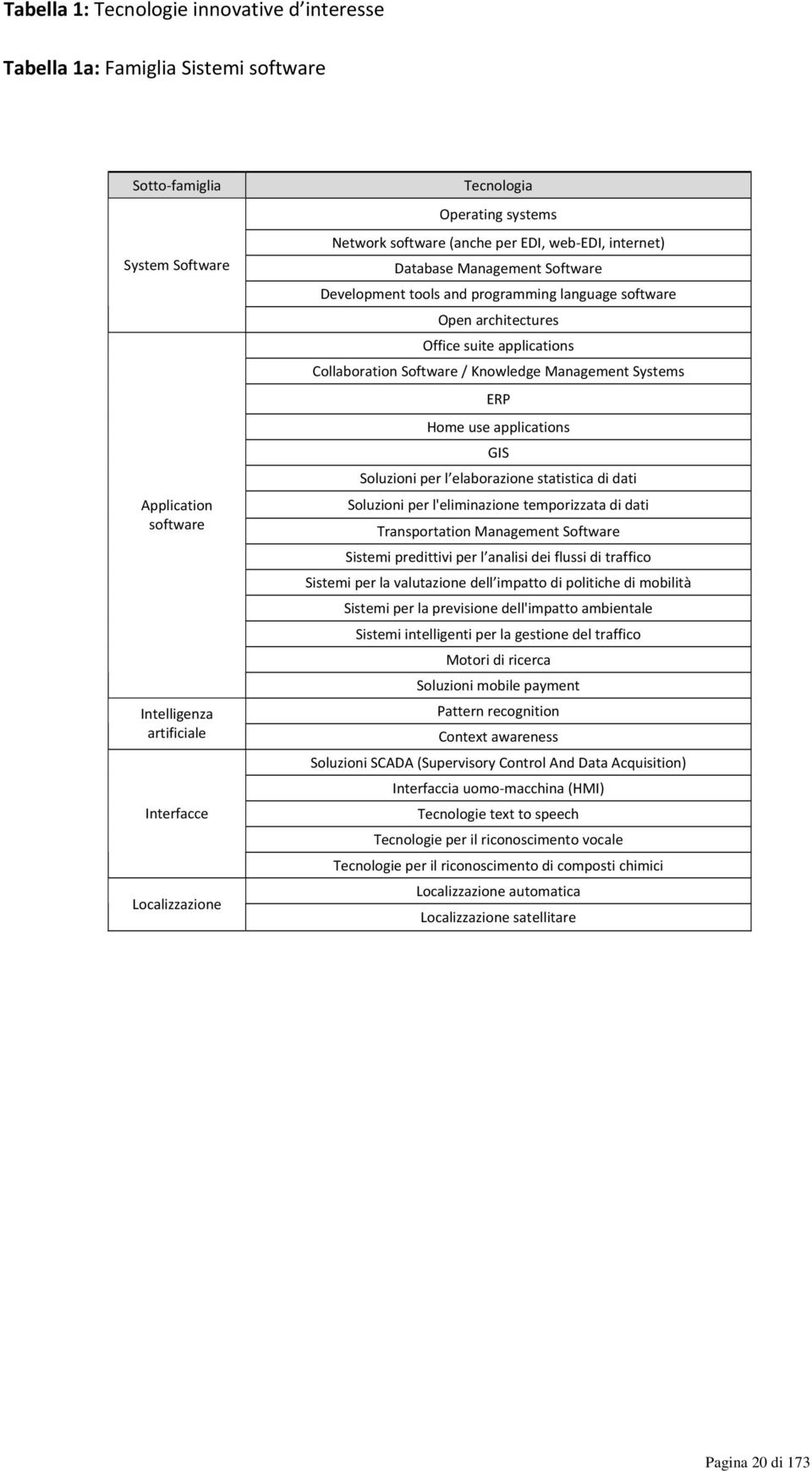 Collaboration Software / Knowledge Management Systems ERP Home use applications GIS Soluzioni per l elaborazione statistica di dati Soluzioni per l'eliminazione temporizzata di dati Transportation