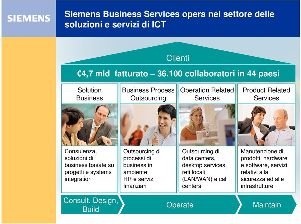 di business basate su progetti e systems integration Outsourcing di processi di business in ambiente HR e servizi finanziari Outsourcing di data