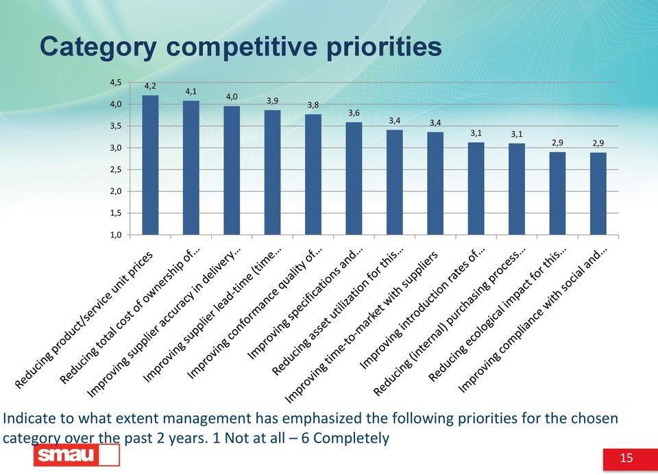 extent management has emphasized the following priorities for the