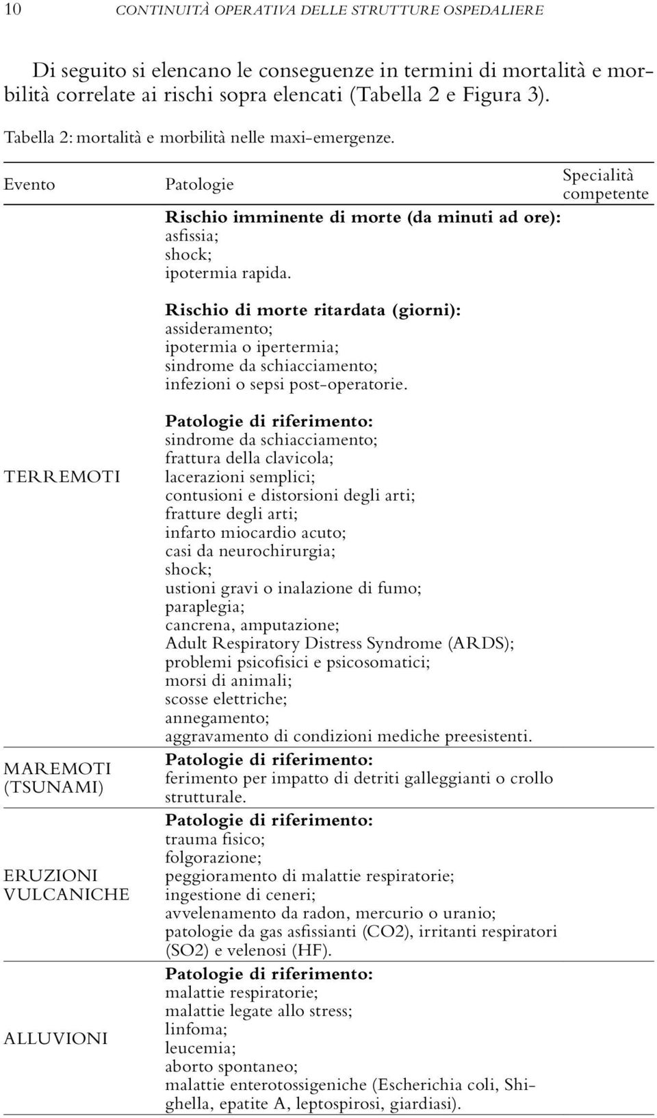 Rischio di morte ritardata (giorni): assideramento; ipotermia o ipertermia; sindrome da schiacciamento; infezioni o sepsi post-operatorie.