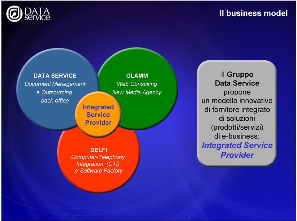 Consulting New Media Agency Il Gruppo Data Service propone un modello innovativo di