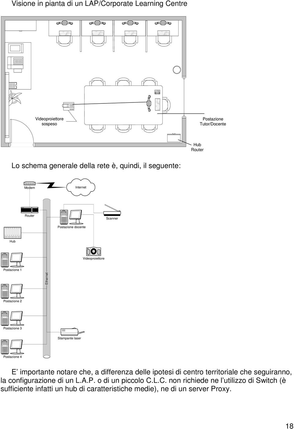 Stampante laser Postazione 4 E importante notare che, a differenza delle ipotesi di centro territoriale che seguiranno, la configurazione di un