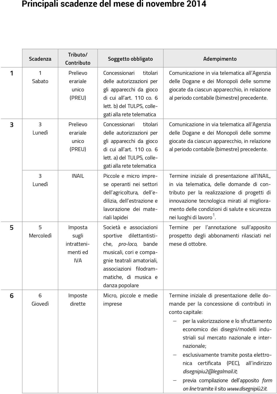 b) del TULPS, collegati alla rete telematica 3 3 Lunedì Prelievo erariale Concessionari titolari delle autorizzazioni per Comunicazione in via telematica all Agenzia delle Dogane e dei Monopoli  a)