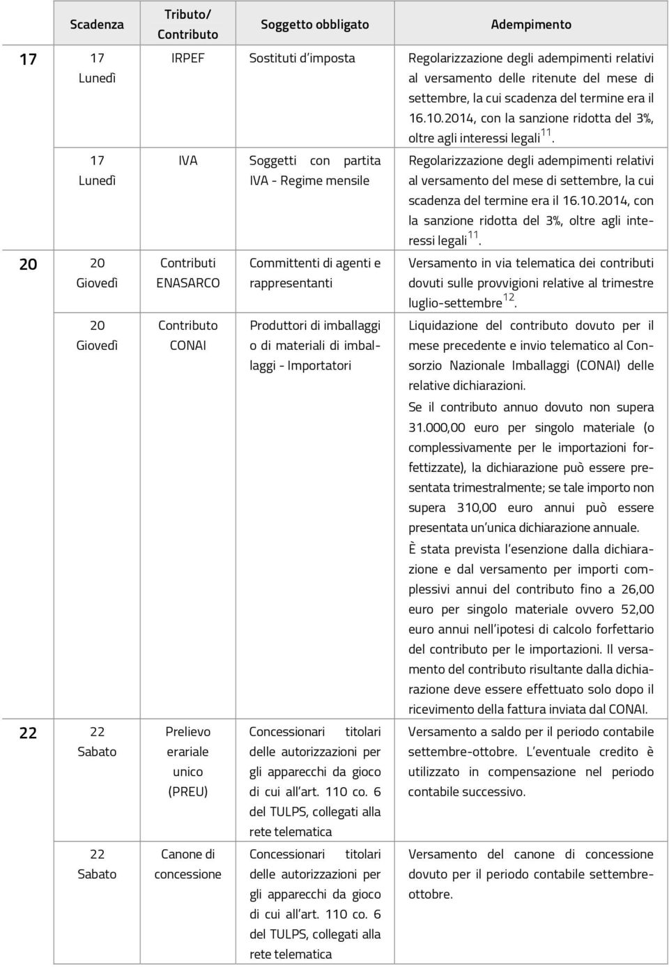 Soggetti con partita Regolarizzazione degli adempimenti relativi - Regime mensile al versamento del mese di settembre, la cui scadenza del  Contributi Committenti di agenti e Versamento in via