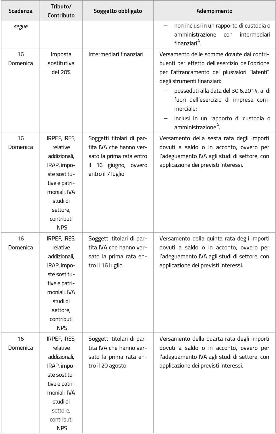 finanziari: posseduti alla data del.6.2014, al di fuori dell esercizio di impresa commerciale; inclusi in un rapporto di custodia o amministrazione 4.