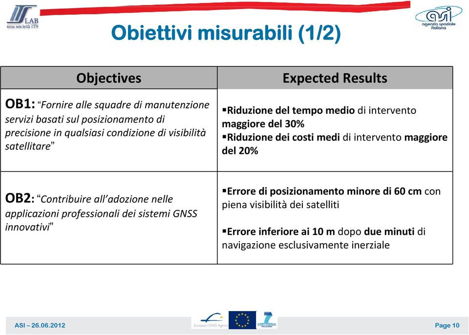 intervento maggiore del 20% OB2: Contribuire all adozione nelle applicazioni professionali dei sistemi GNSS innovativi Errore di