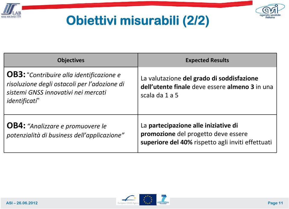 finale deve essere almeno 3 in una scala da 1 a 5 OB4: Analizzare e promuovere le potenzialità di business dell applicazione