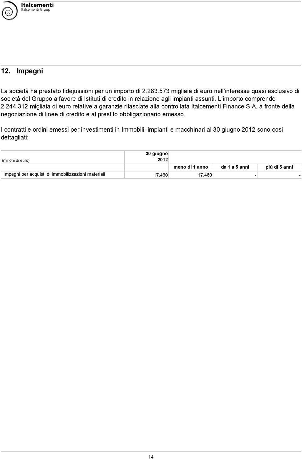 312 migliaia di euro relative a garanzie rilasciate alla controllata Italcementi Finance S.A.