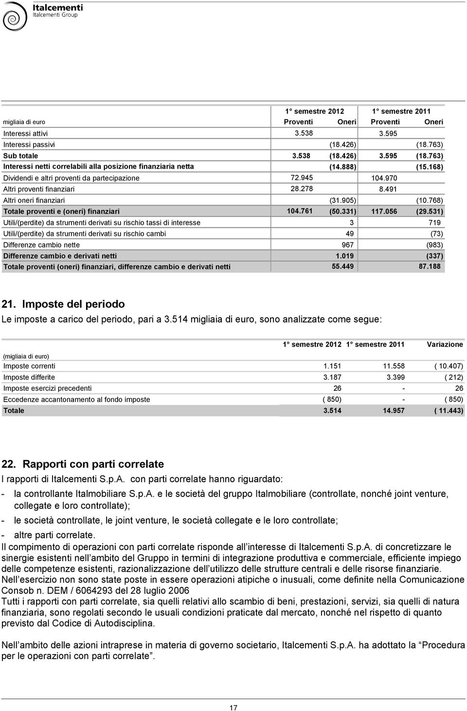 491 Altri oneri finanziari (31.905) (10.768) Totale proventi e (oneri) finanziari 104.761 (50.331) 117.056 (29.