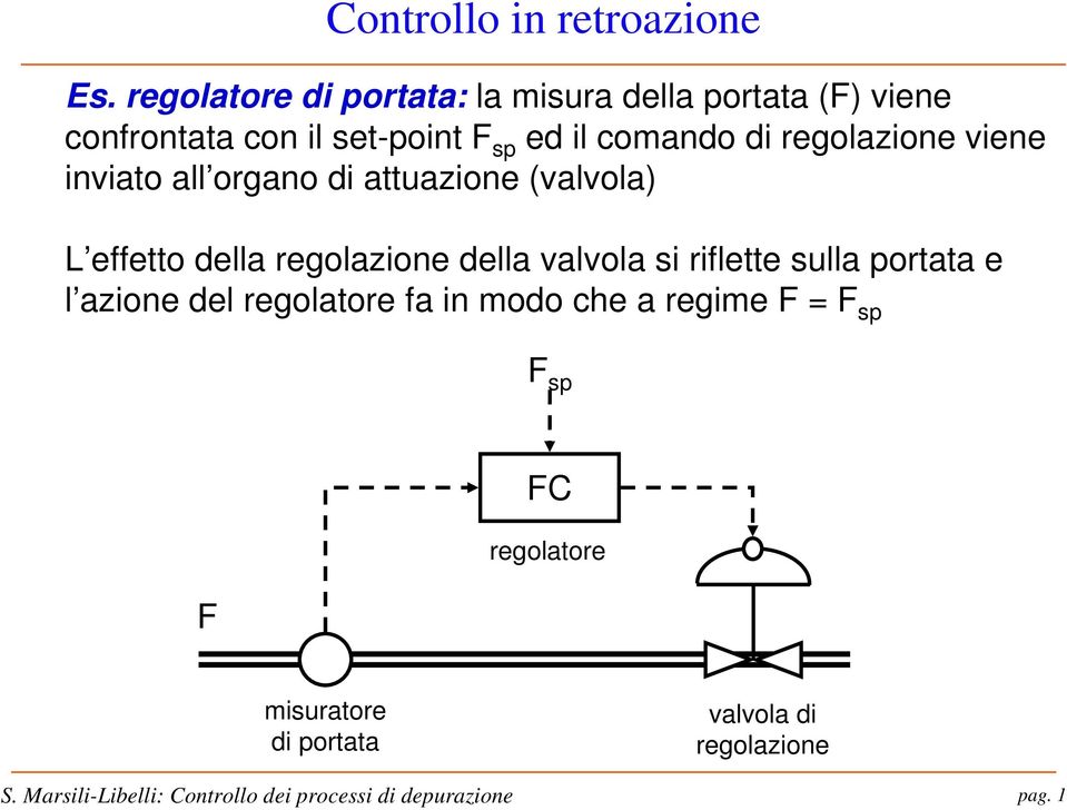 comando di regolazione viene inviao all organo di auazione (valvola) L effeo della