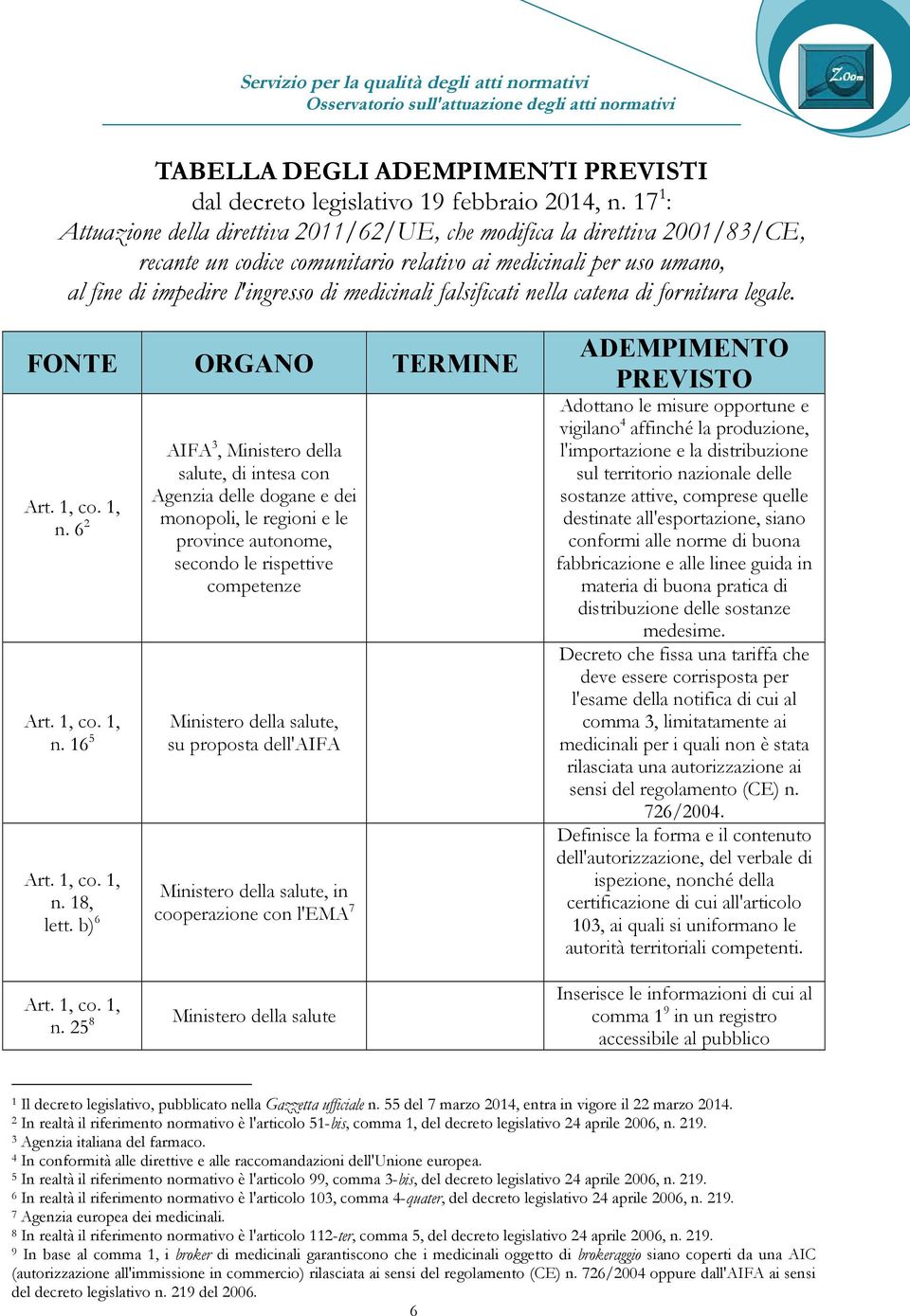 falsificati nella catena di fornitura legale. FONTE ORGANO TERMINE n.