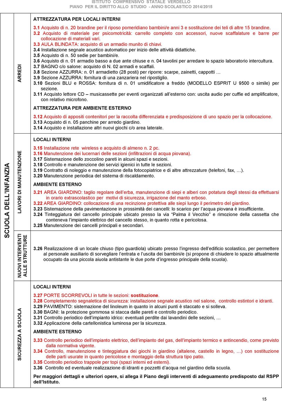 3.3 AULA BLINDATA: acquisto di un armadio munito di chiavi. 3.4 Installazione segnale acustico automatico per inizio delle attività didattiche. 3.5 Acquisto di n. 50 sedie per bambini/e. 3.6 Acquisto di n.