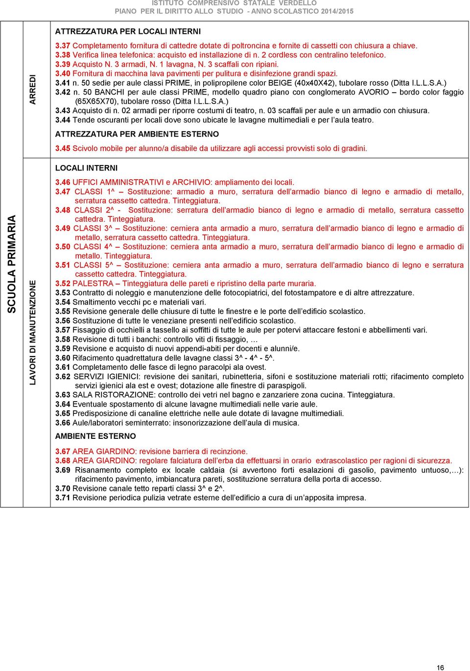 50 sedie per aule classi PRIME, in polipropilene color BEIGE (40x40X42), tubolare rosso (Ditta I.L.L.S.A.) 3.42 n.