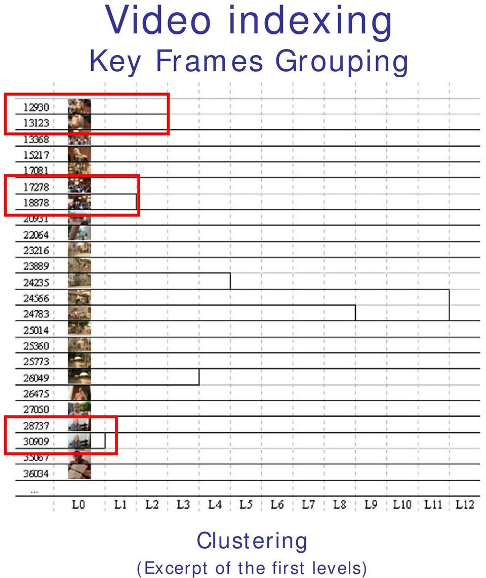 Clustering