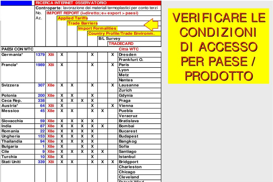 Francia* 1989 X8i X X X Paris Lyon Metz Nante s Svizzera 307 X8e X X X X Lausanne Zurich Polonia 200 X8e X X X Gdynia Ceca Rep.