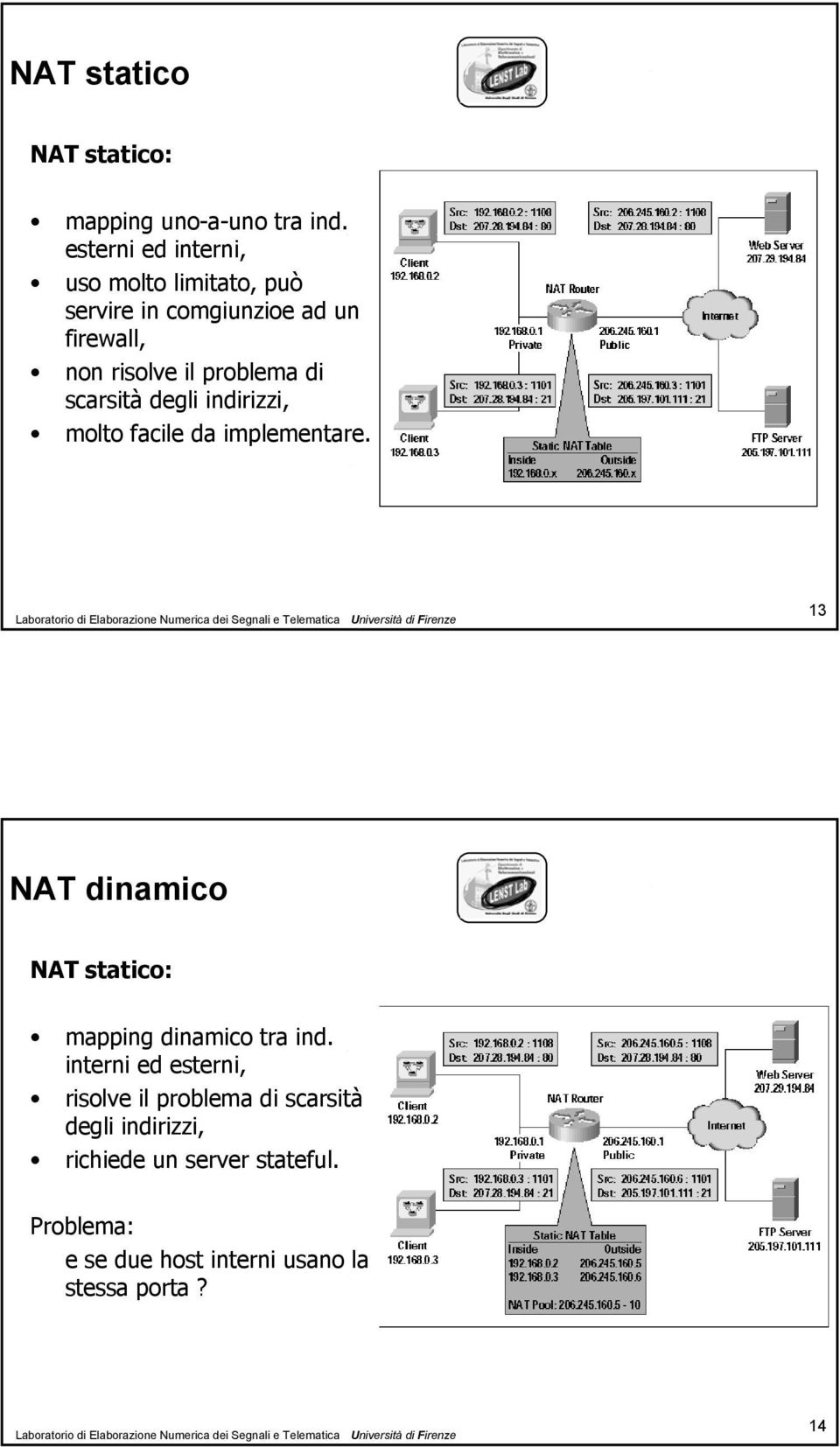 di scarsità degli indirizzi, molto facile da implementare.