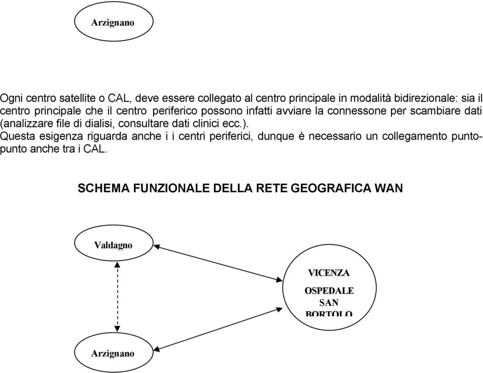 dialisi, consultare dati clinici ecc.).