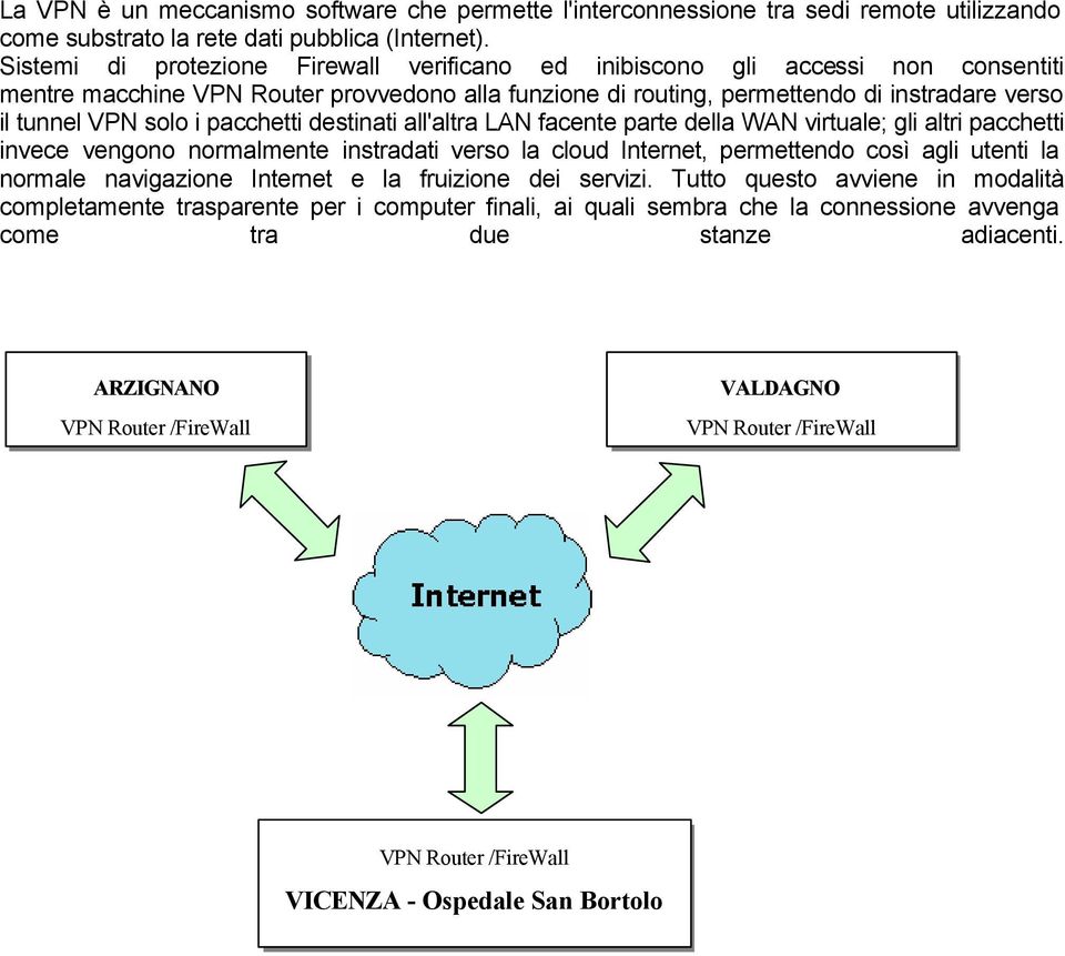 pacchetti destinati all'altra LAN facente parte della WAN virtuale; gli altri pacchetti invece vengono normalmente instradati verso la cloud Internet, permettendo così agli utenti la normale