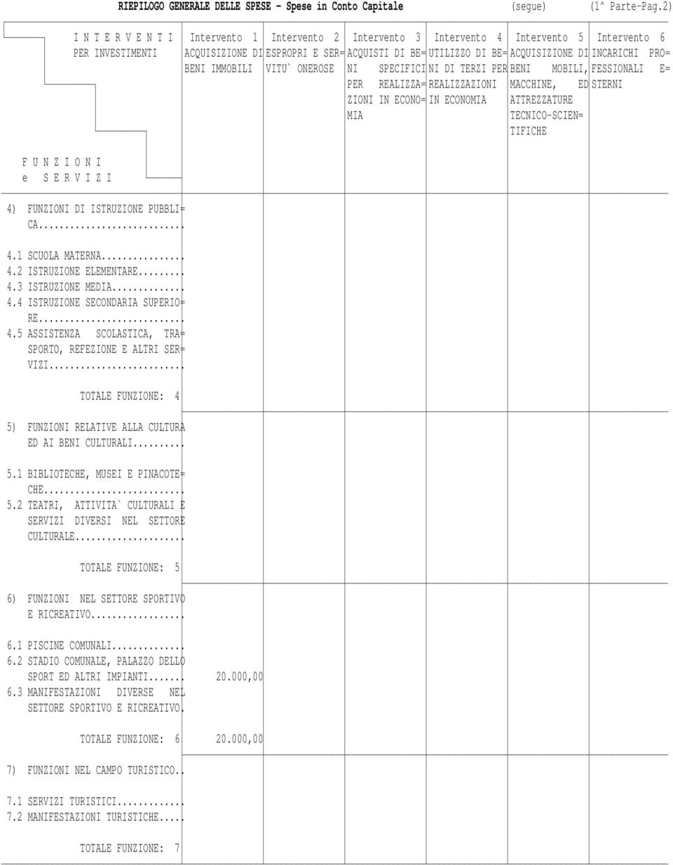 INCARICHI PRO= BENI IMMOBILI VITU` ONEROSE NI SPECIFICI NI DI TERZI PER BENI MOBILI, FESSIONALI E= PER REALIZZA= REALIZZAZIONI MACCHINE, ED STERNI ZIONI IN ECONO= IN ECONOMIA ATTREZZATURE MIA