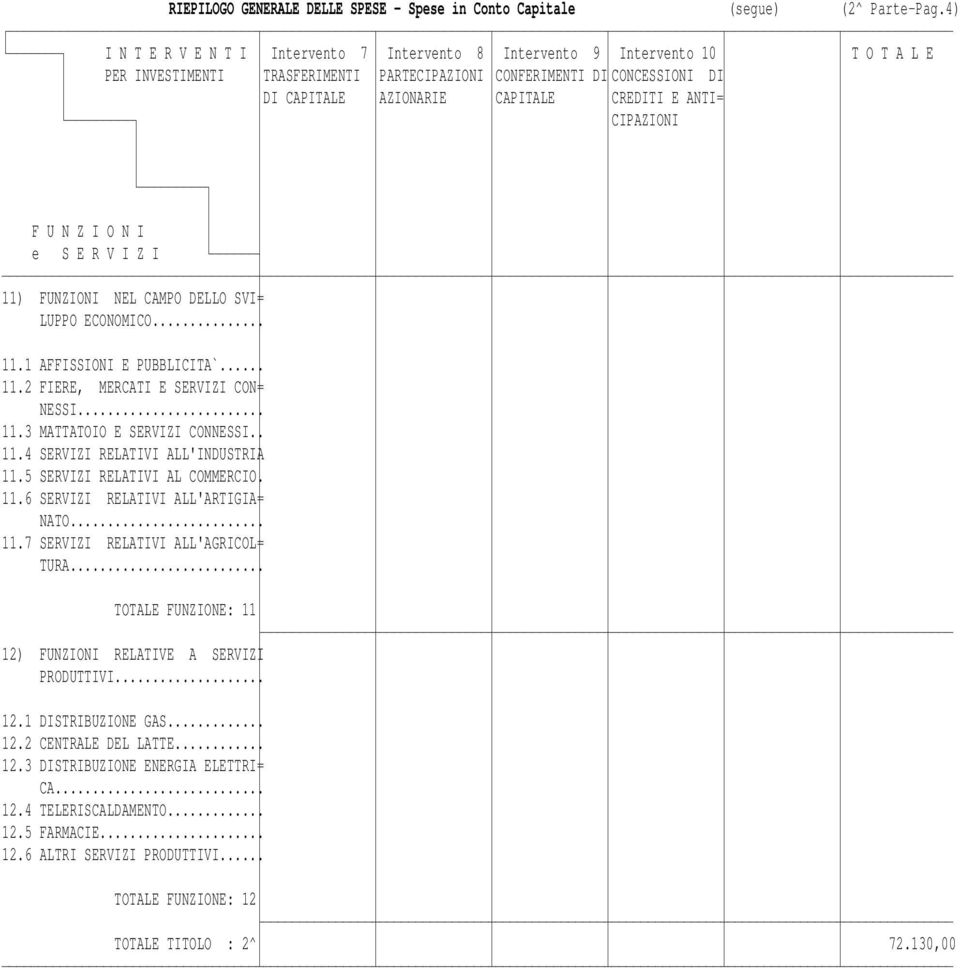 CREDITI E ANTI= CIPAZIONI 11) FUNZIONI NEL CAMPO DELLO SVI= LUPPO ECONOMICO... 11.1 AFFISSIONI E PUBBLICITA`... 11.2 FIERE, MERCATI E SERVIZI CON= NESSI... 11.3 MATTATOIO E SERVIZI CONNESSI.. 11.4 SERVIZI RELATIVI ALL'INDUSTRIA 11.