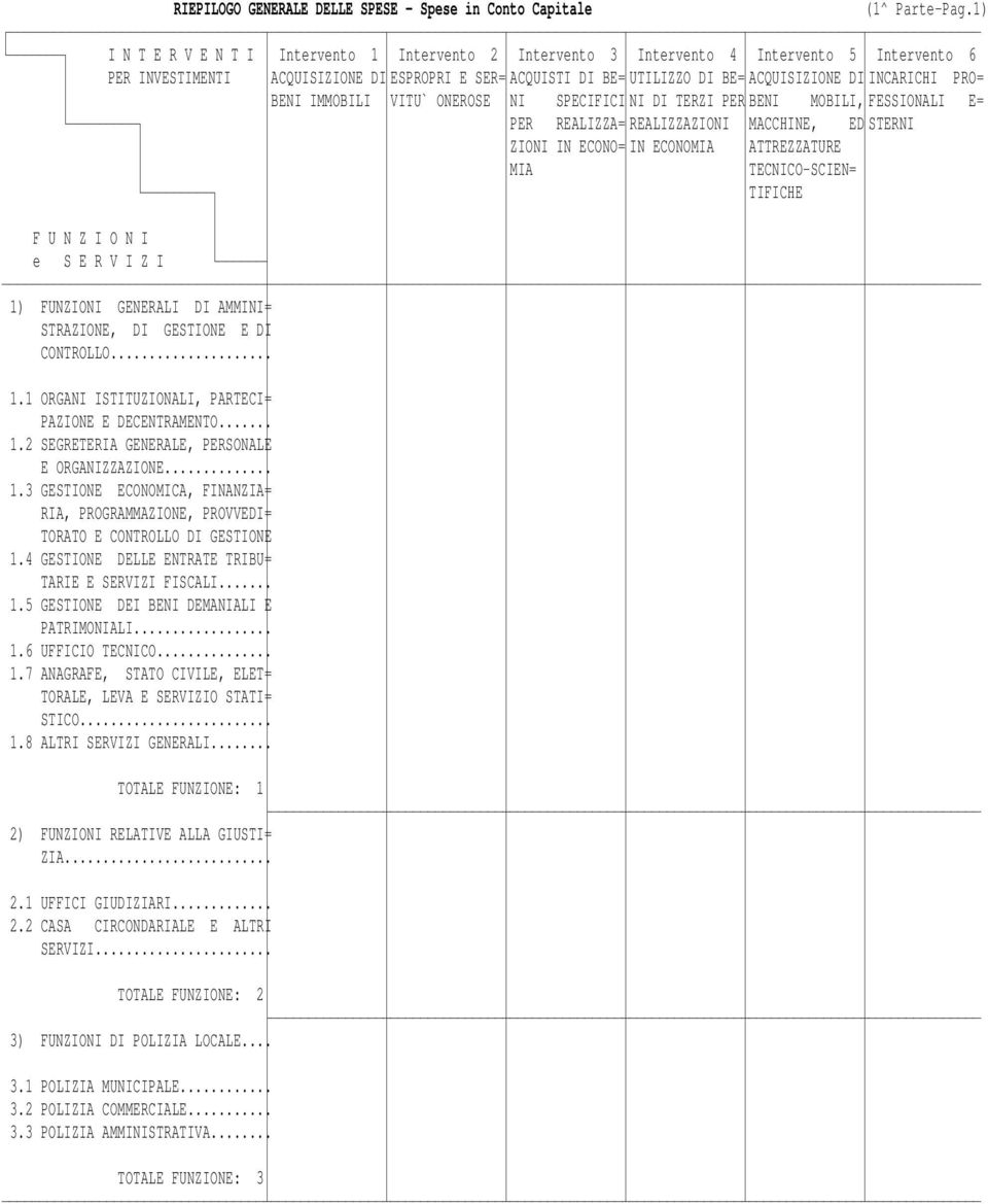 INCARICHI PRO= BENI IMMOBILI VITU` ONEROSE NI SPECIFICI NI DI TERZI PER BENI MOBILI, FESSIONALI E= PER REALIZZA= REALIZZAZIONI MACCHINE, ED STERNI ZIONI IN ECONO= IN ECONOMIA ATTREZZATURE MIA