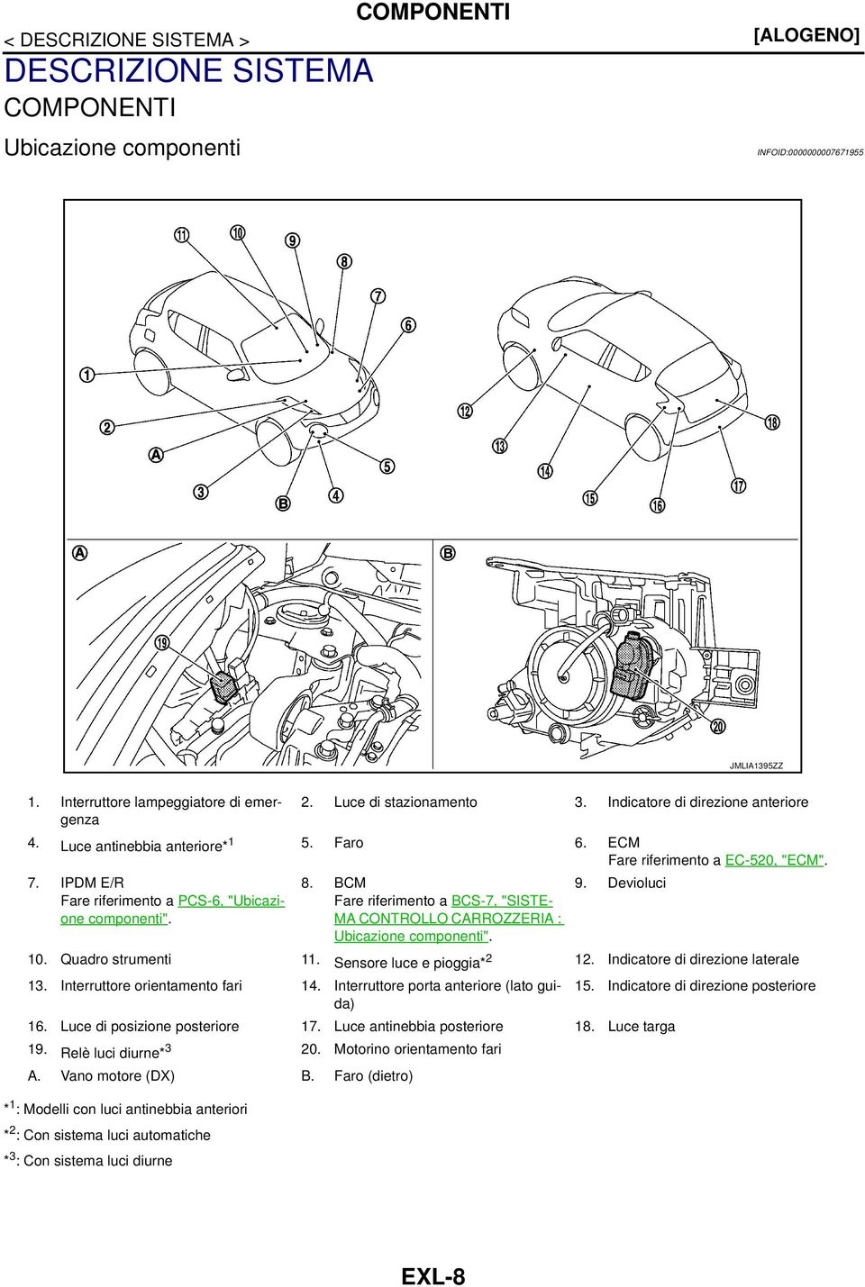 * 1 : Modelli con luci antinebbia anteriori * 2 : on sistema luci automatiche * 3 : on sistema luci diurne 8. M Fare riferimento a S-7, "SISTE- M ONTROLLO RROZZERI : Ubicazione componenti". 9.