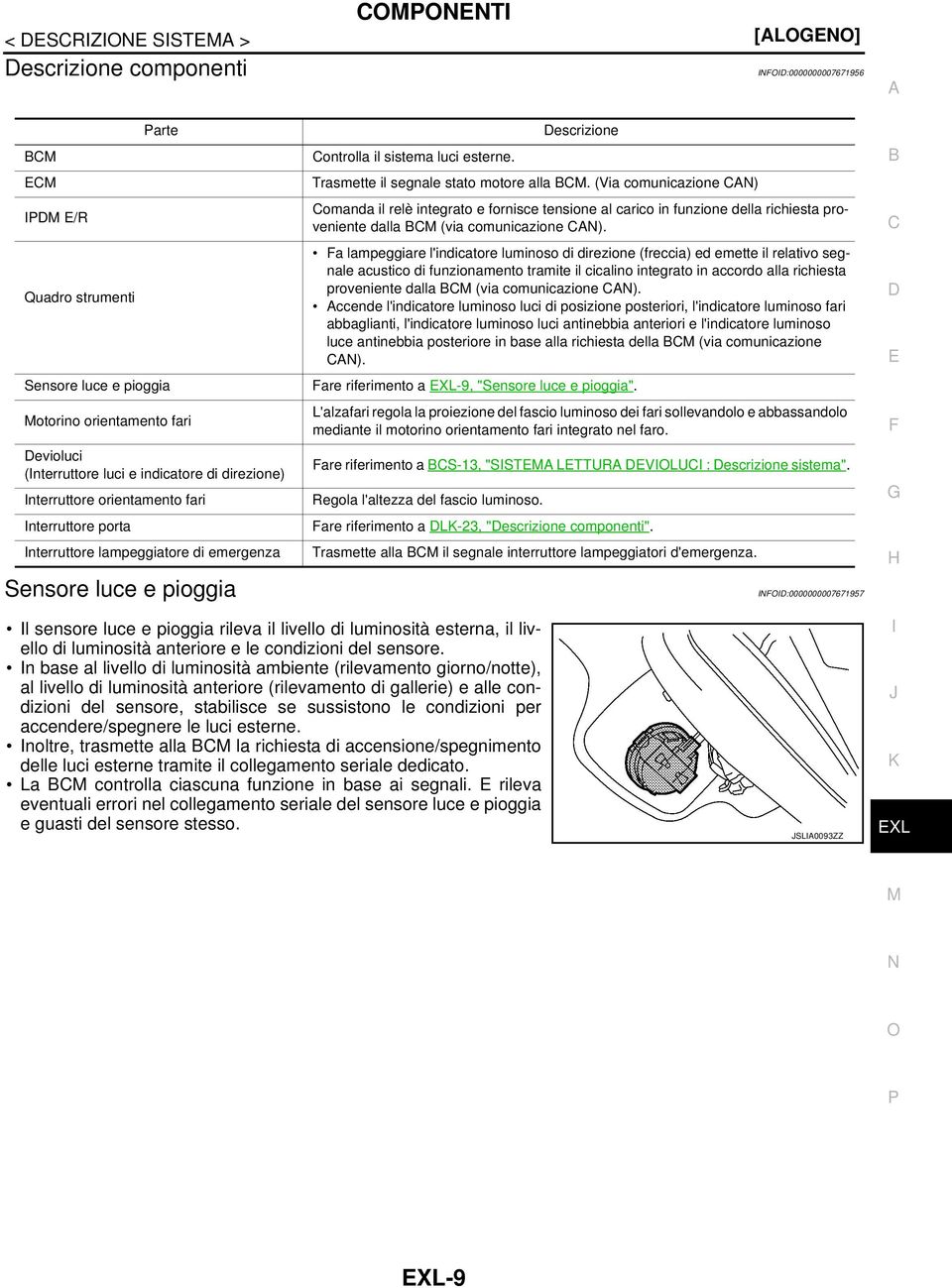 Trasmette il segnale stato motore alla M. (Via comunicazione N) omanda il relè integrato e fornisce tensione al carico in funzione della richiesta proveniente dalla M (via comunicazione N).