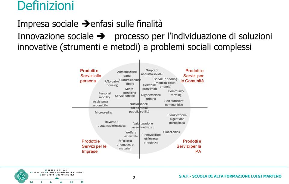 sociale enfasi alle imprese. sulle finalità Innovazione sociale Lo schema che segue propone processo alcuni esempi.