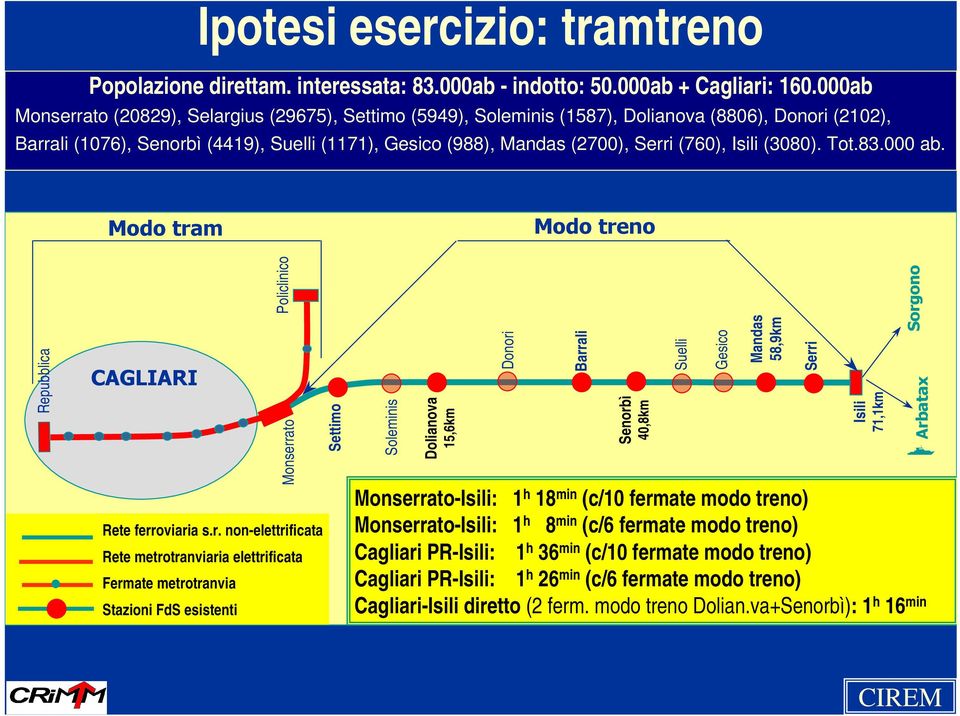 (760), Isili (3080). Tot.83.000 ab. Repubblica Modo tra