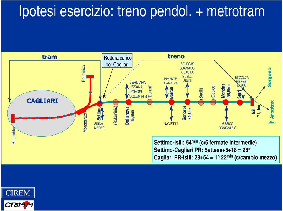 (Soleminis) (Donori) Barrali (Suelli) (Gesico) Mandas 58,9km Serri SERDIANA USSANA DONORI SOLEMINIS NAVETTA SINNAI MARAC.