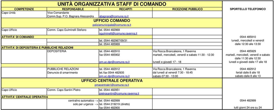 0544 485969 dalle 12:30 alle 13:30 ATTIVITA' DI DEPOSITERIA E PUBBLICHE RELAZIONI DEPOSITERIA tel.