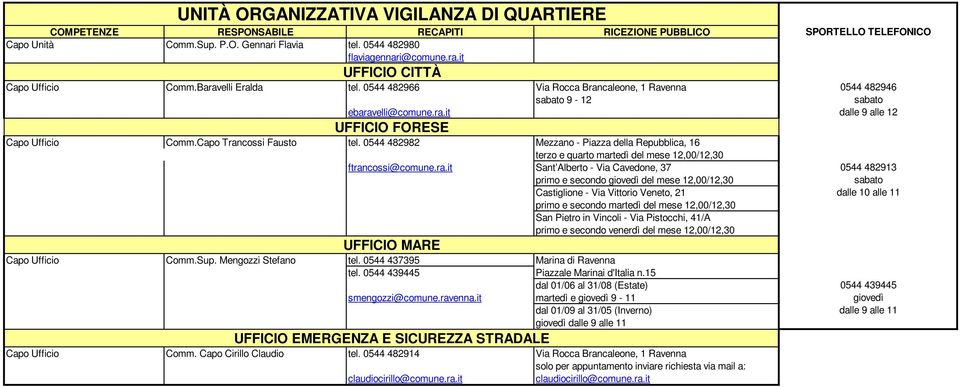 0544 482982 Mezzano - Piazza della Repubblica, 16 terzo e quarto martedì del mese 12,00/12,30 ftran