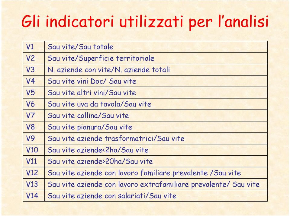 aziende totali Sau vite vini Doc/ Sau vite Sau vite altri vini/sau vite Sau vite uva da tavola/sau vite Sau vite collina/sau vite Sau vite