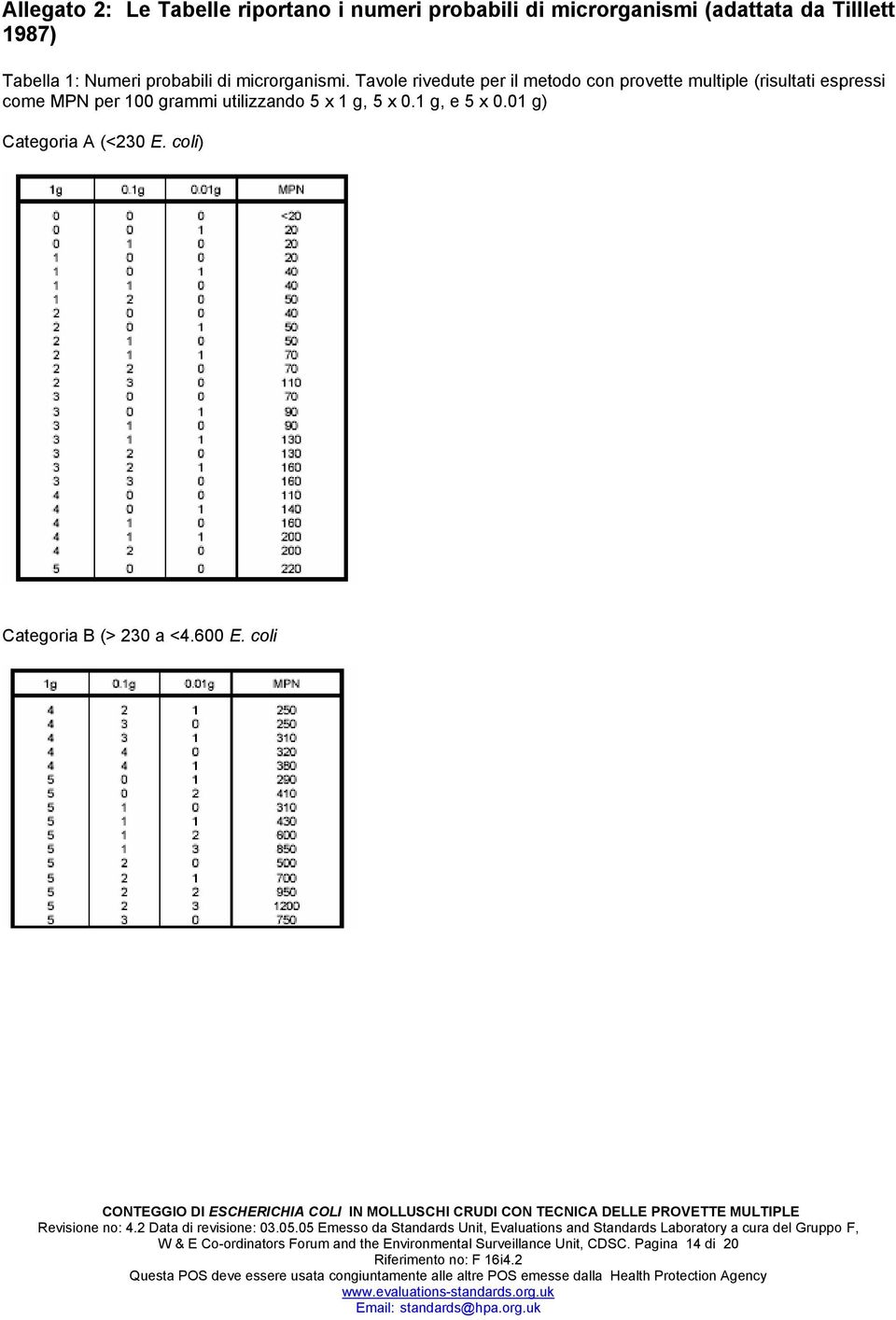 Tavole rivedute per il metodo con provette multiple (risultati espressi come MPN per 100 grammi utilizzando