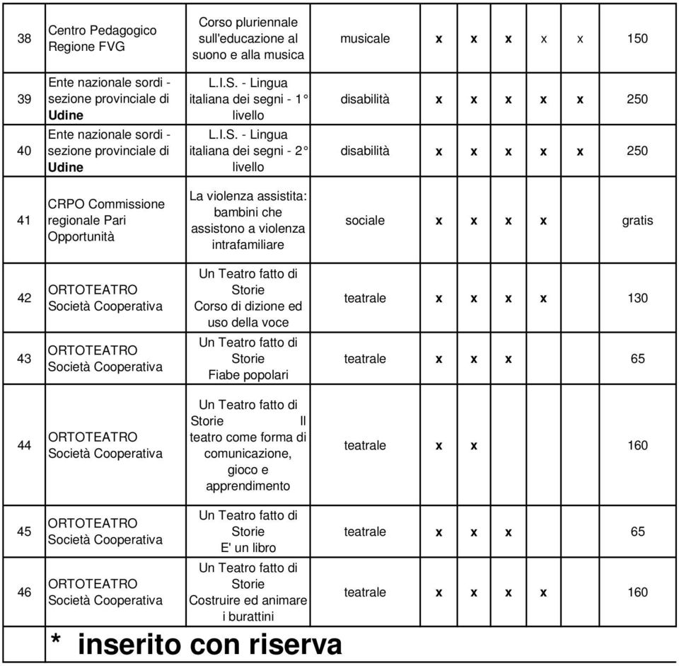 - Lingua italiana dei segni - 1 livello L.I.S.