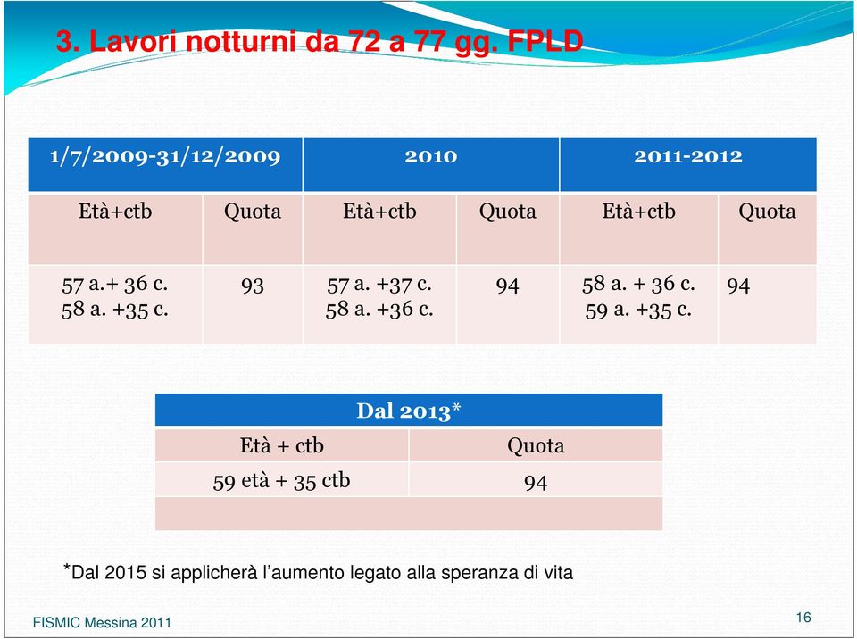 Quota 57 a.+ 36 c. 58 a. +35 c. 93 57 a. +37 c. 58 a. +36 c. 94 58 a. + 36 c.