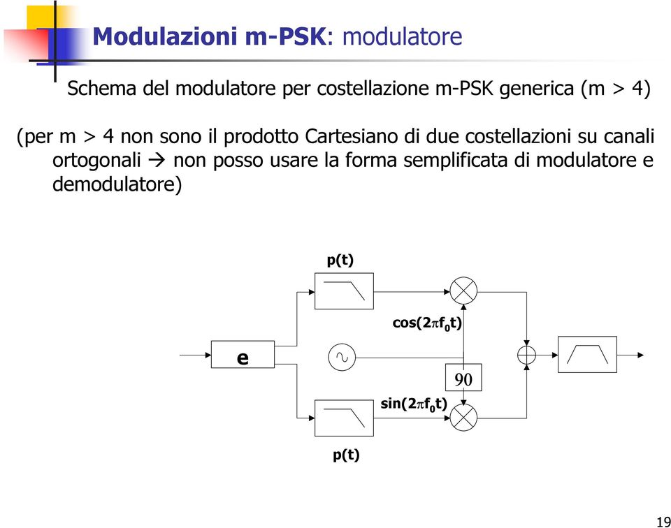 costellazioni su canali ortogonali non posso usare la forma semplificata