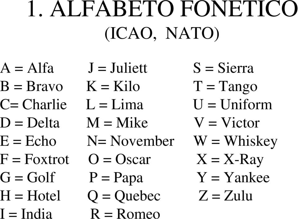 Mike V = Victor E = Echo N= November W = Whiskey F = Foxtrot O = Oscar X =