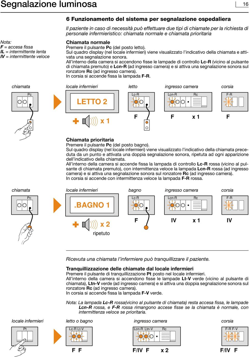 Sul quadro display (nel locale infermieri) viene visualizzato l indicativo della chiamata e attivata una segnalazione sonora.